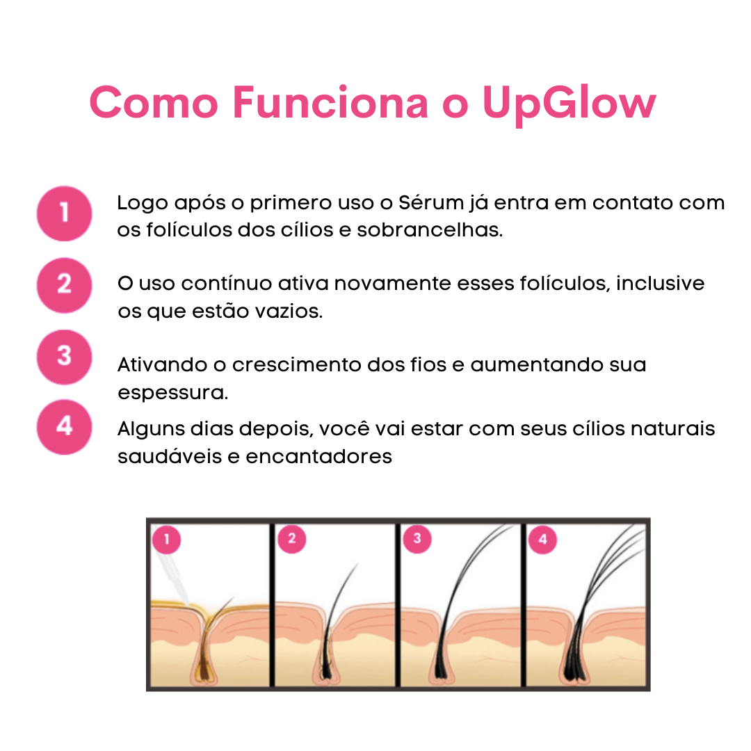 UpGlow - eyelash and eyebrow growth 